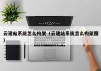 云建站系统怎么构架（云建站系统怎么构架图）